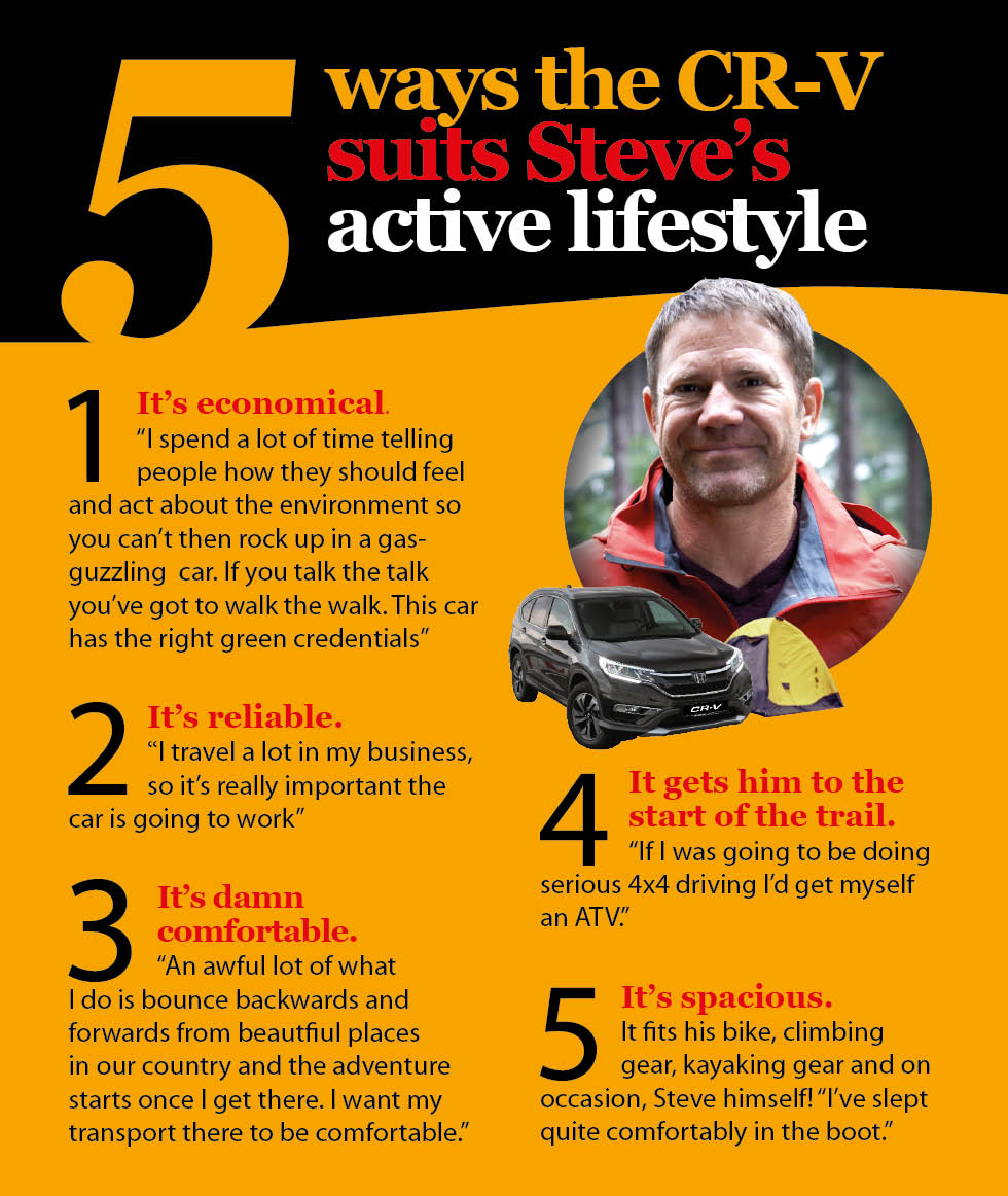 Backshall five facts