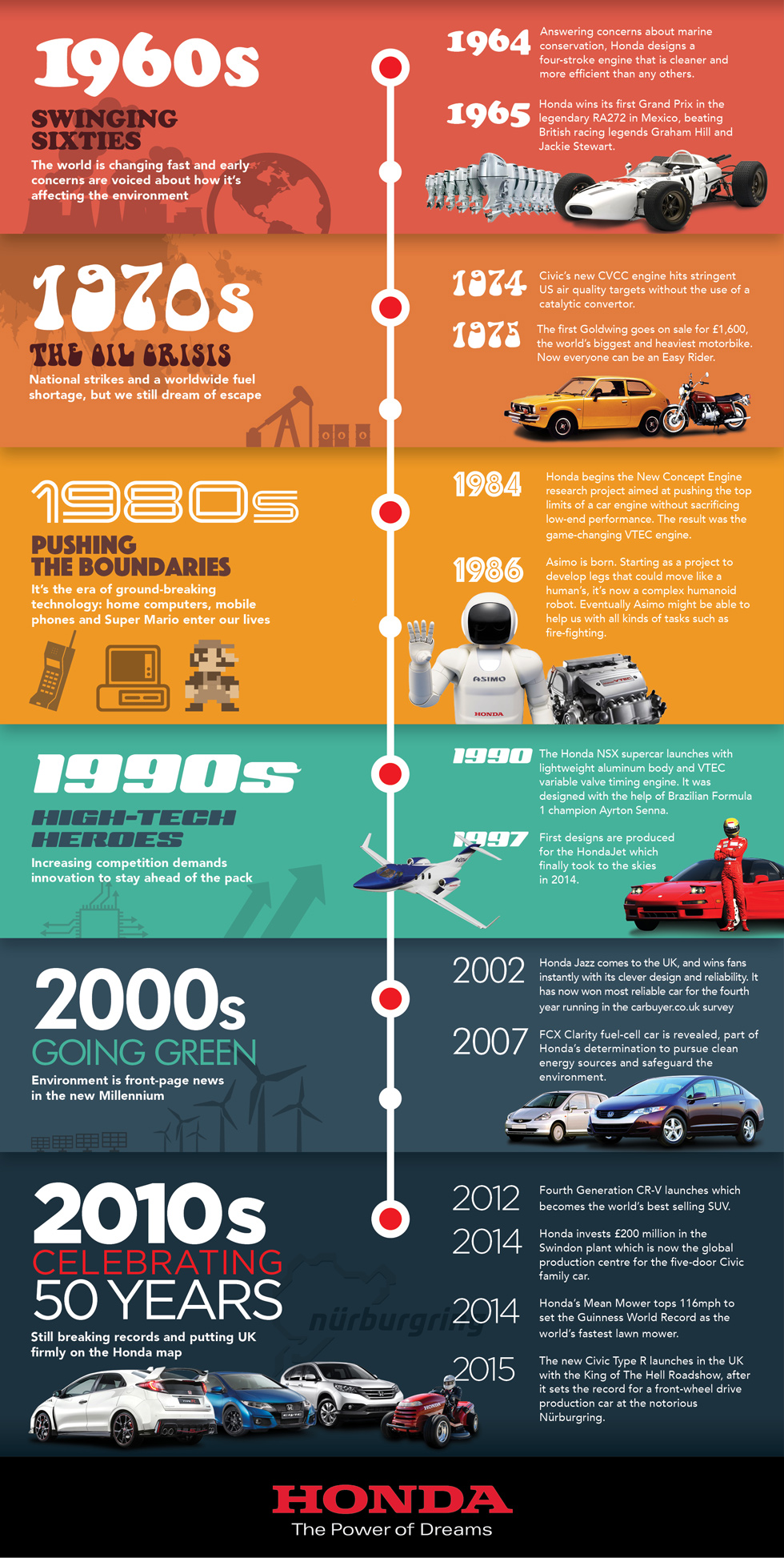 Honda-50-years-timeline-chopped (1)